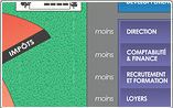 Plateau support impression carte